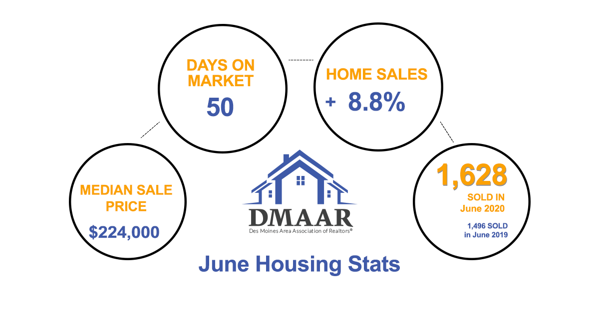 DMAAR June Housing Statistics
